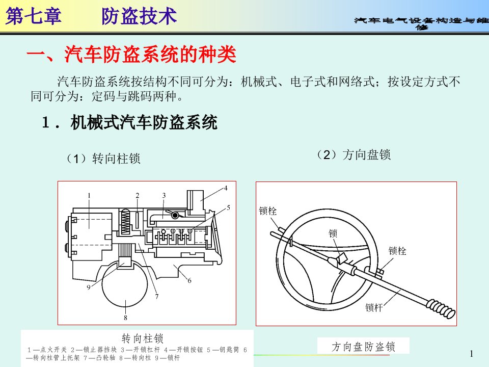 汽车电气设备防盗技术课件