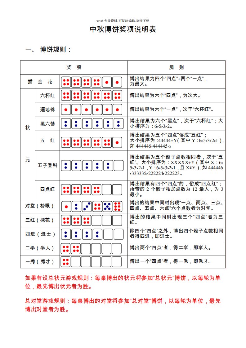 中秋博饼游戏规则与奖品设置