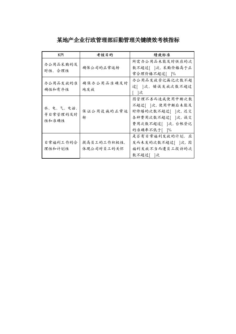 某地产企业行政管理部后勤管理关键绩效考核指标