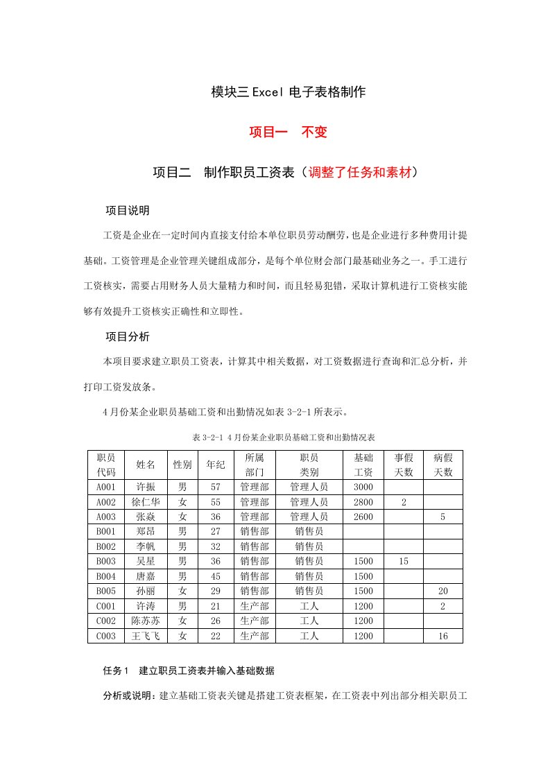 Excel讲解及练习员工工资表样稿