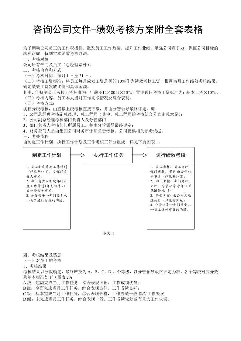 绩效考核方案附全套表格