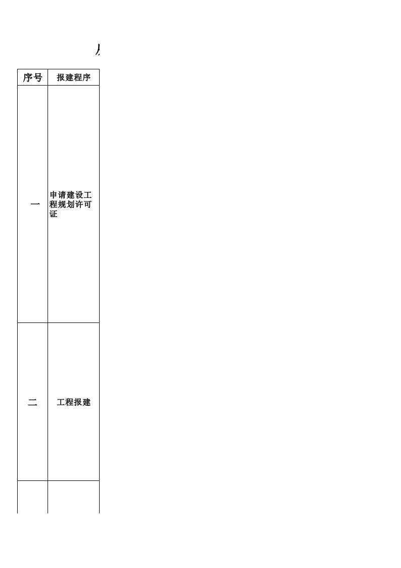 合肥市规划许可证至施工许可证办理流程