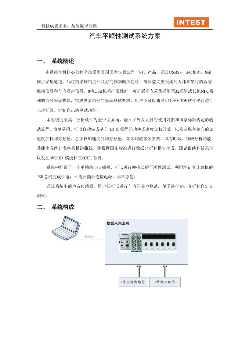 汽车平顺性测试系统方案