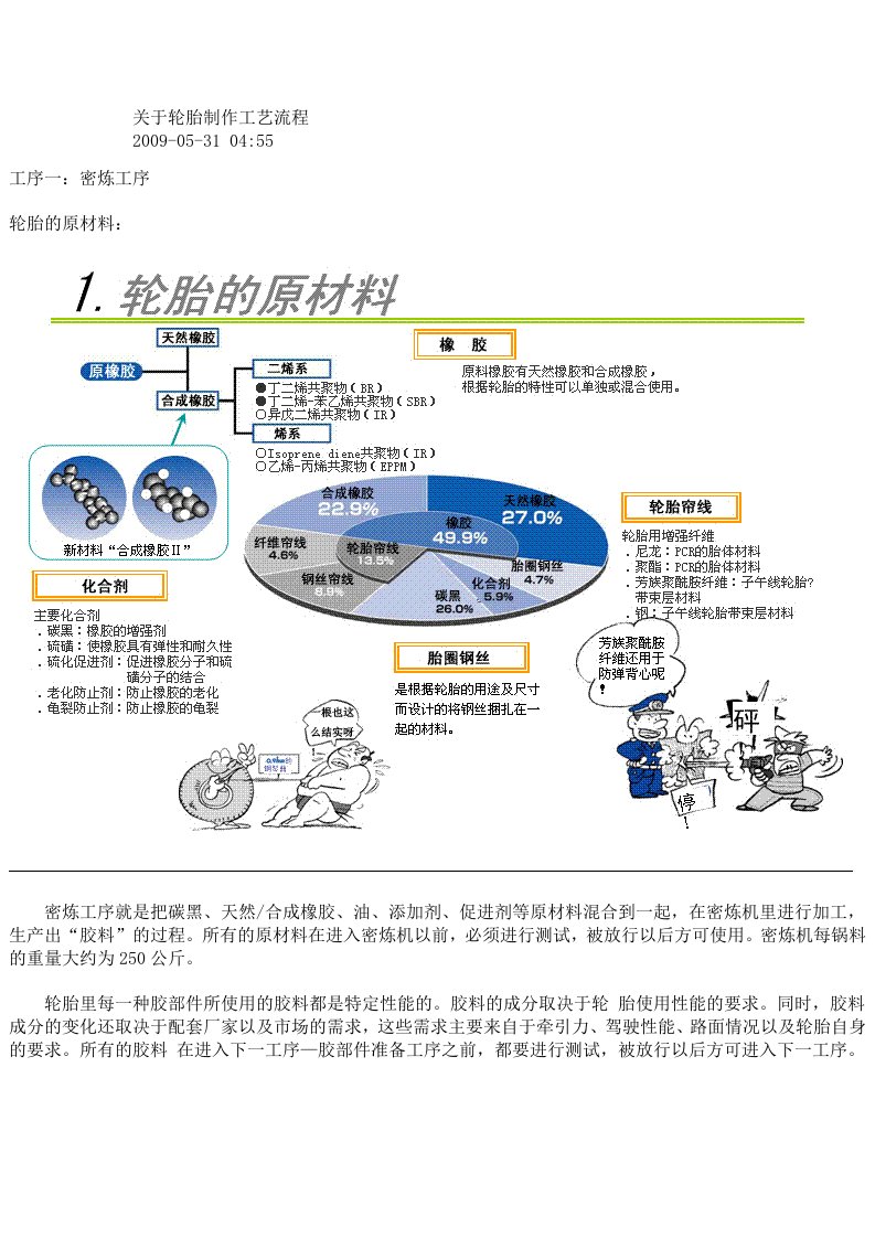 轮胎制作工艺流程