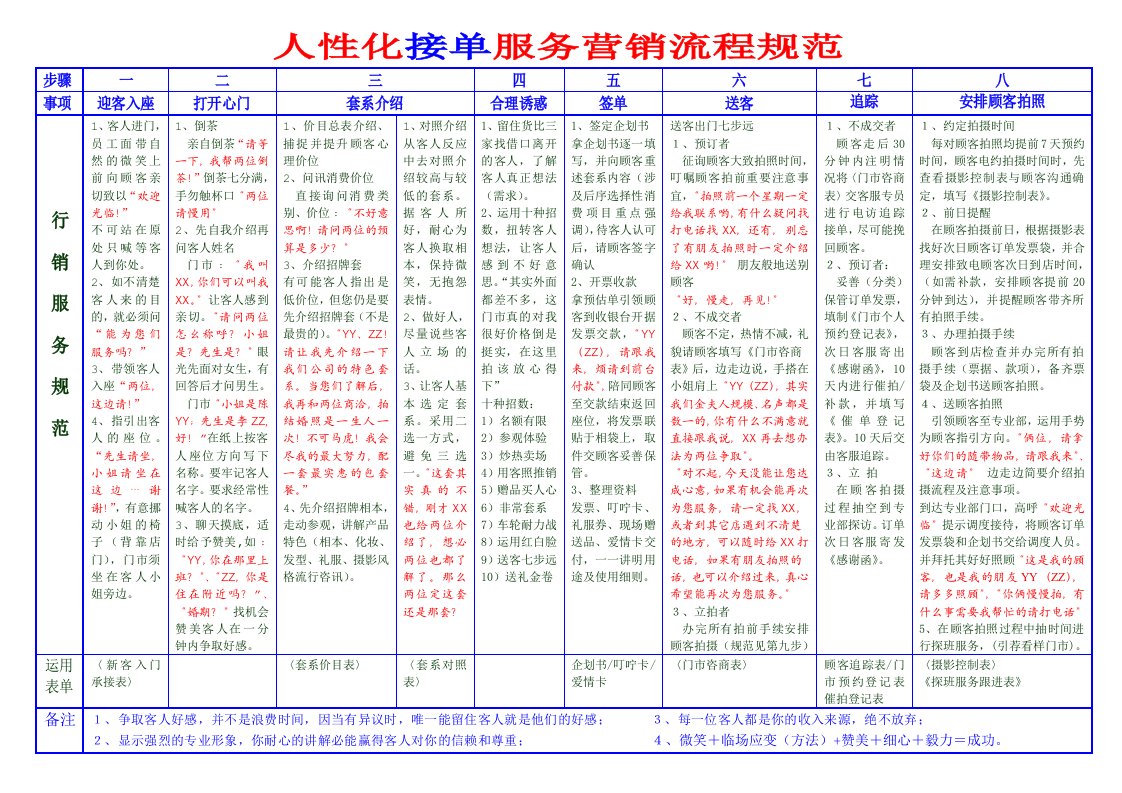 影楼服务营销流程规范