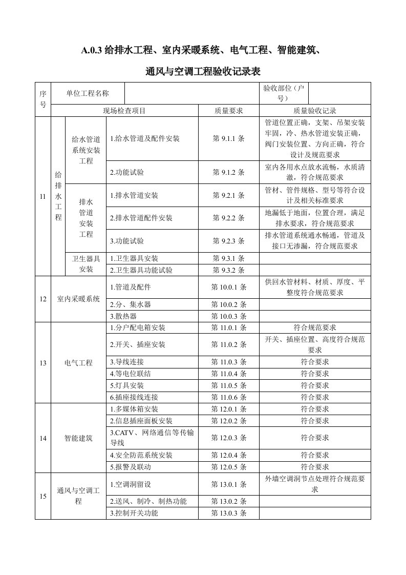 电气工程、智能建筑、通风与空调工程验收记录表