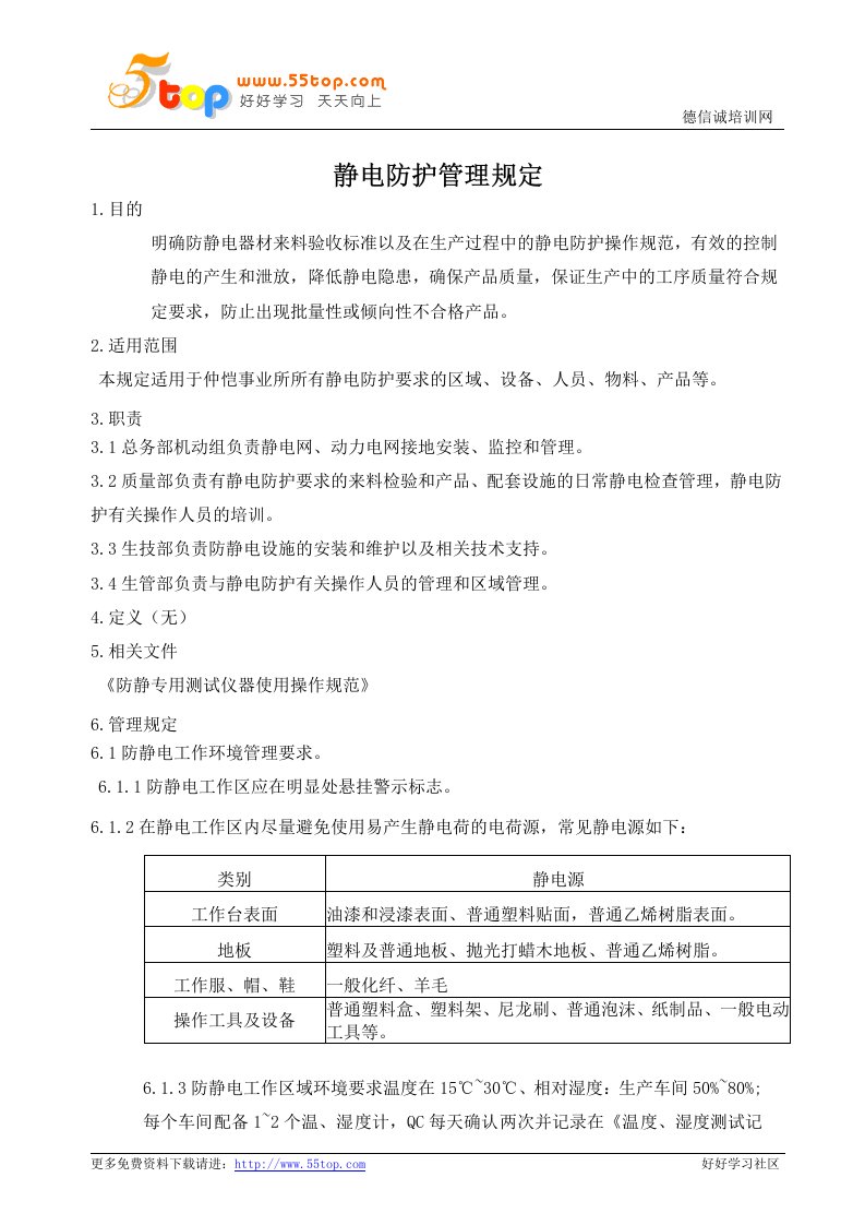 ESD静电防护管理规定