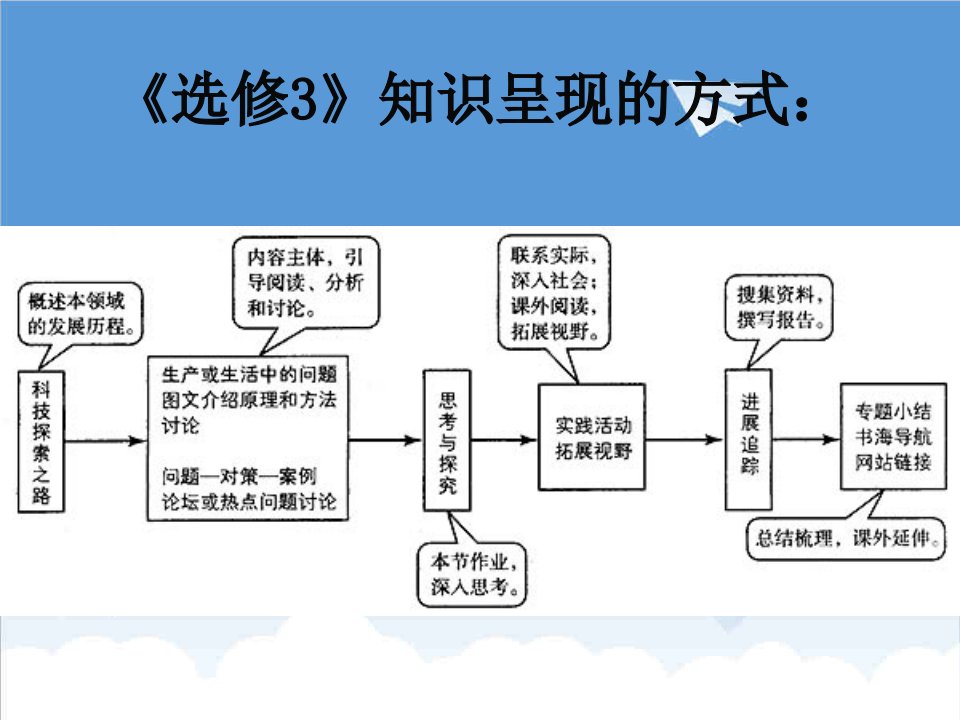 并购重组-DNA重组技术的基本工具1