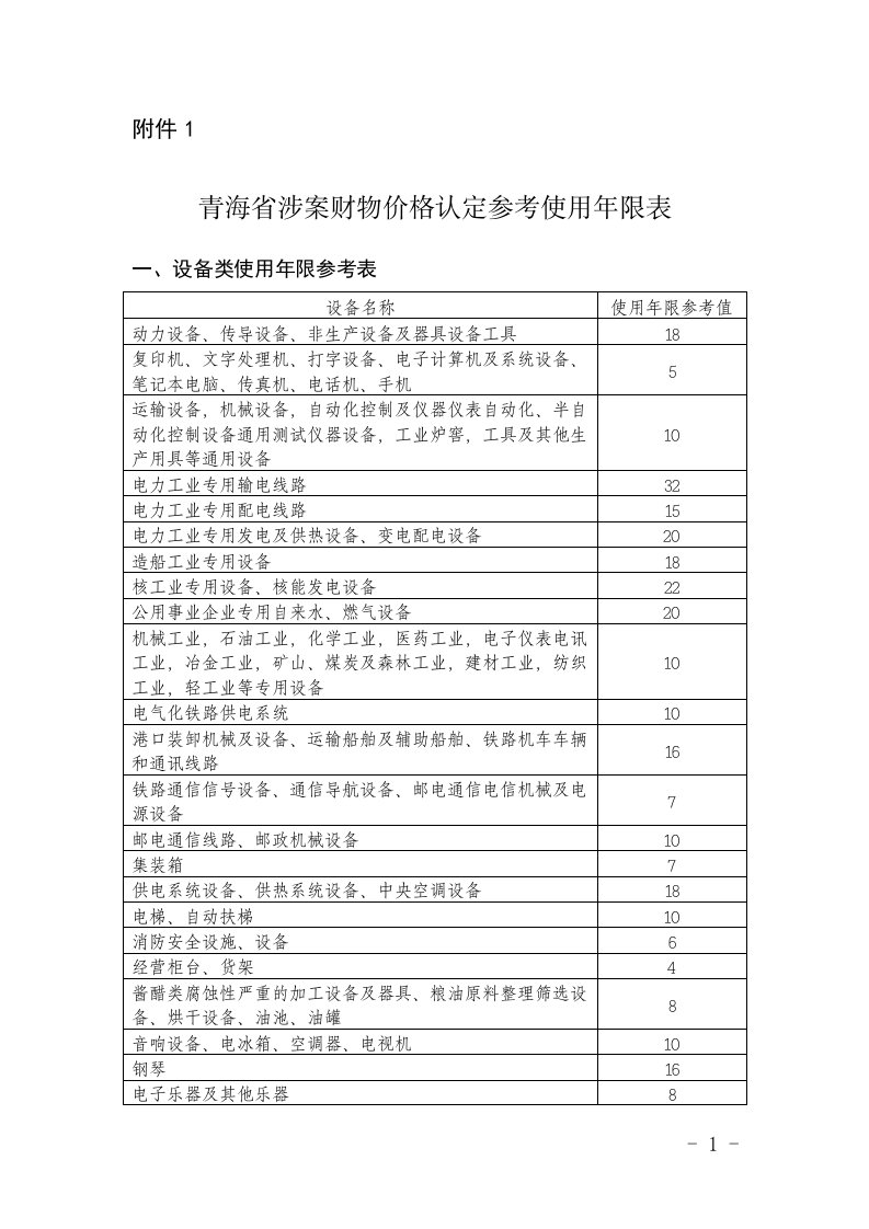 青海涉案财物价格认定参考使用年限表-青海发改委