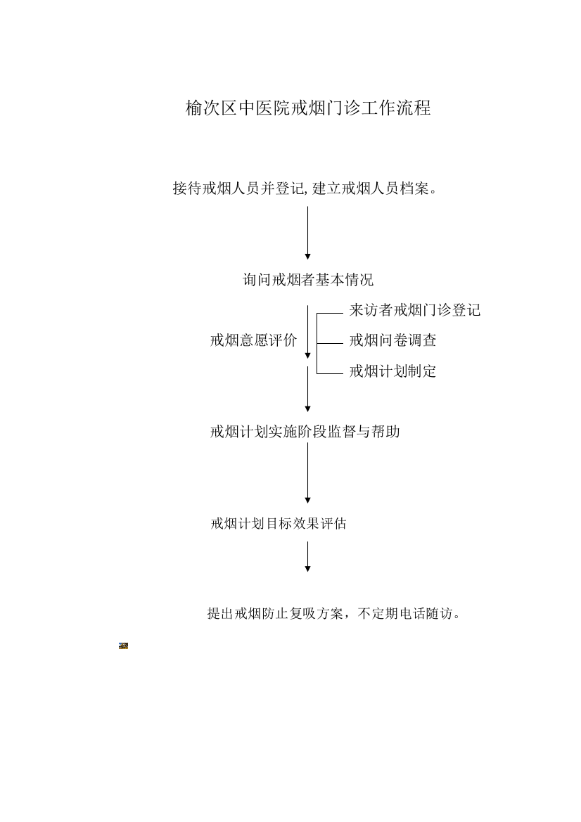 戒烟门诊工作流程图