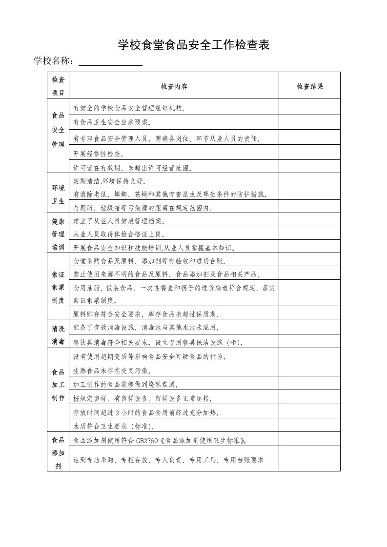 学校食堂食品安全工作检查表