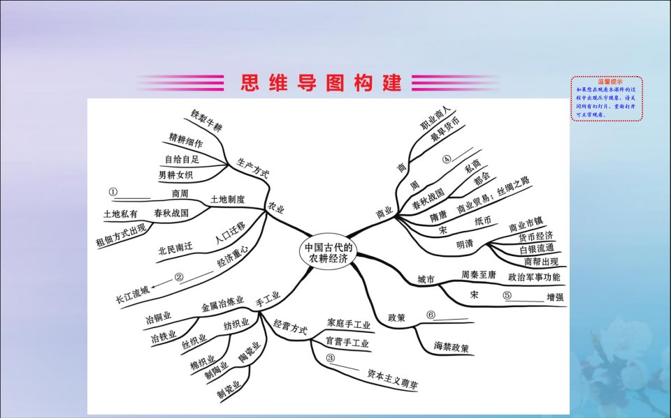 2022版高中历史第一单元中国古代的农耕经济阶段复习课课件岳麓版必修2