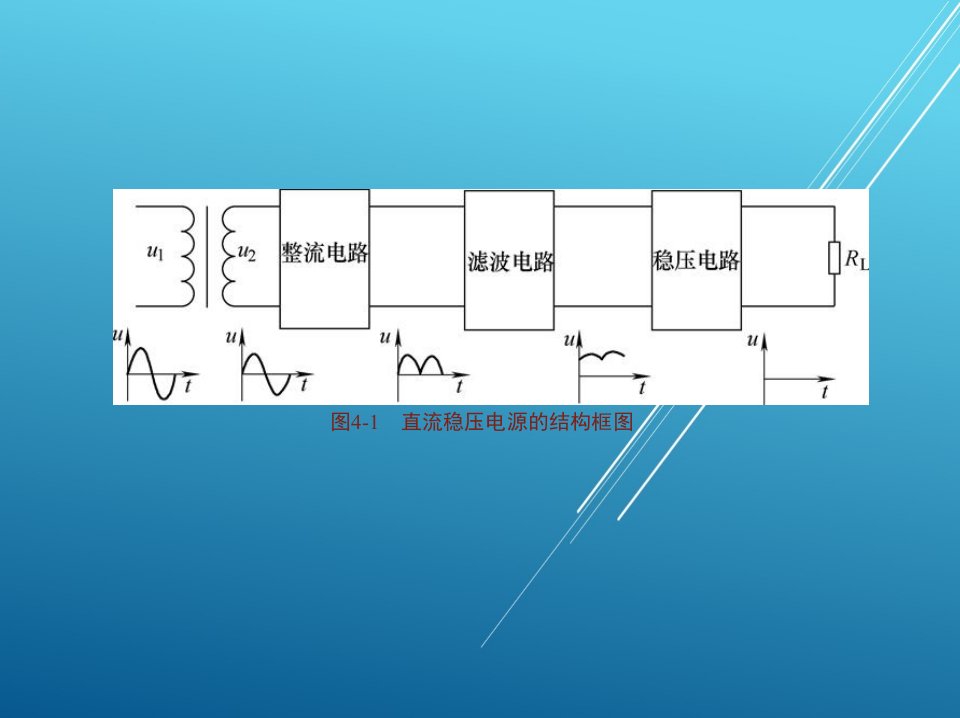 模拟电子技术单元4课件