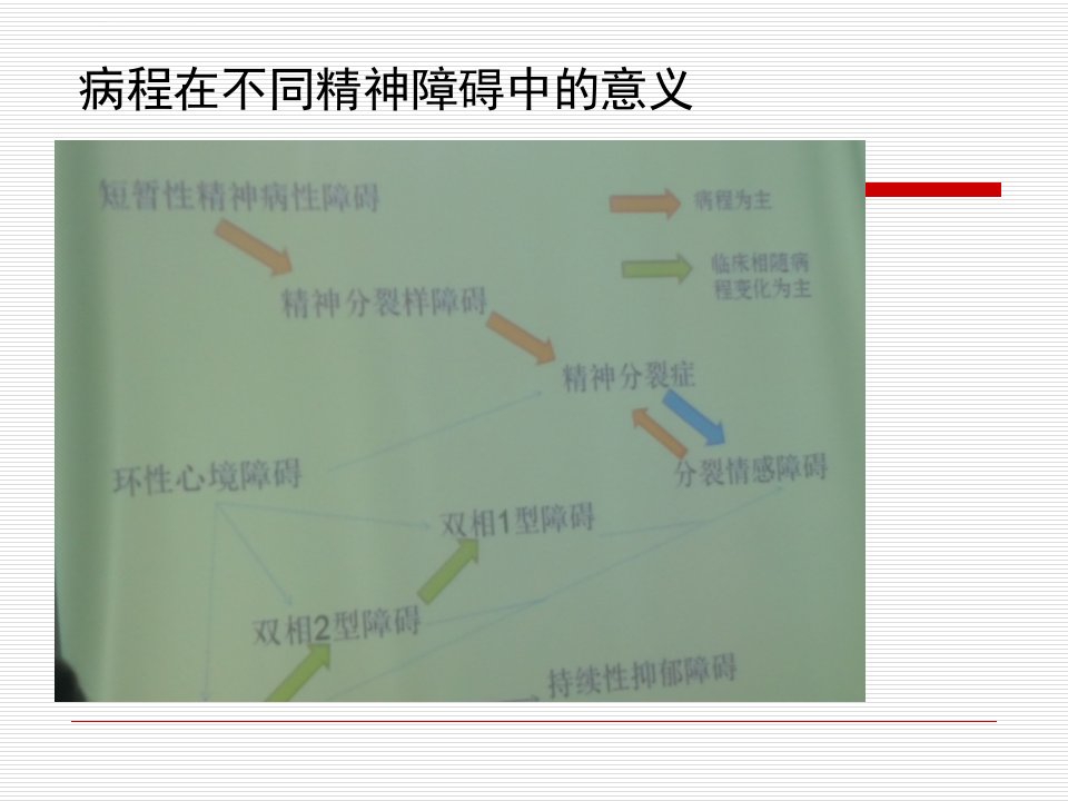 精神科临床思维与诊断过程谭立文ppt课件