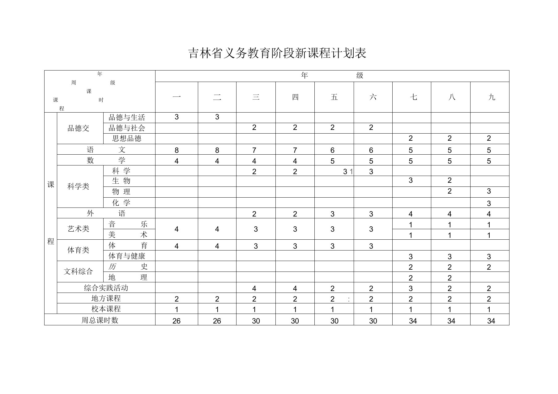 吉林省义务教育阶段新课程计划表