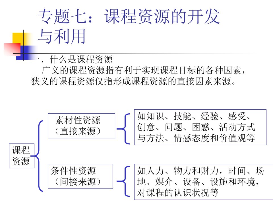 专题七：课程资源的开发与