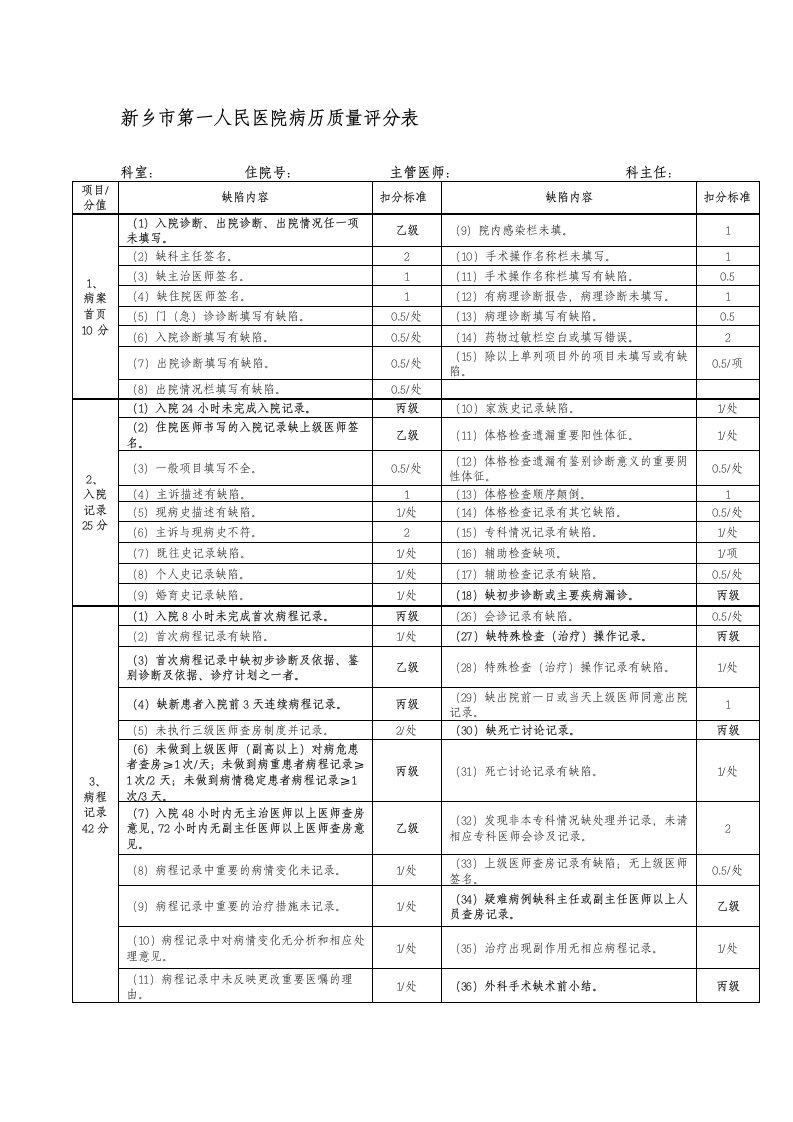 最新病历评分表