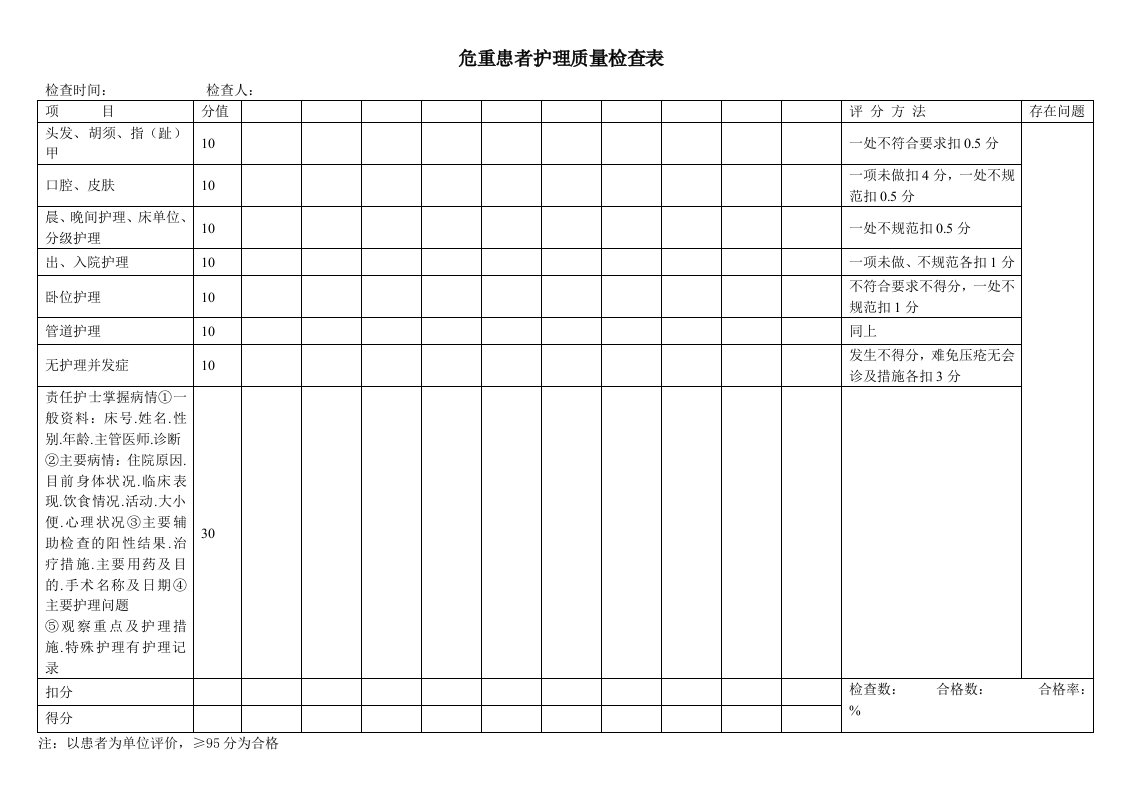 危重患者护理质量检查表