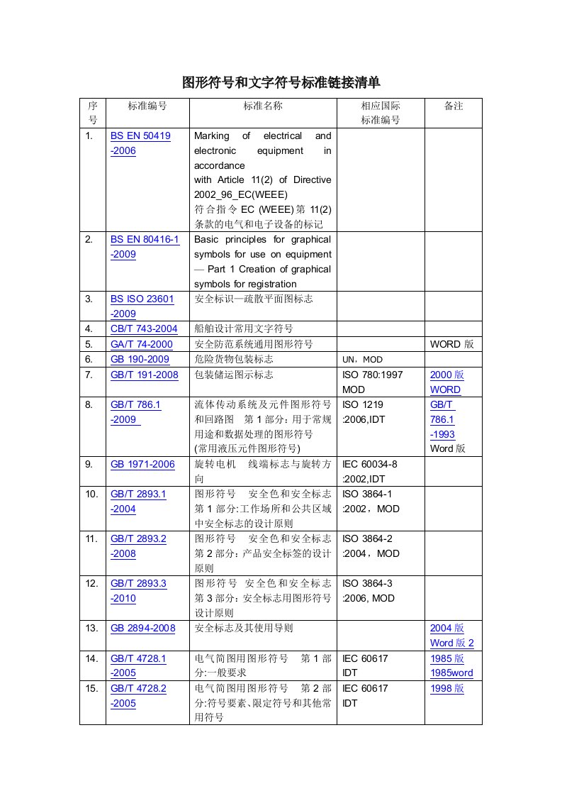 国内外图形符号与文字符号标准大全（清单）