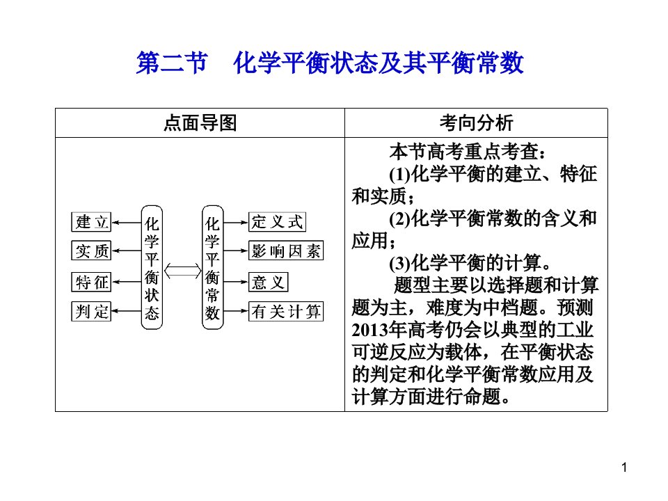 化学平衡状态及其平衡常数课件