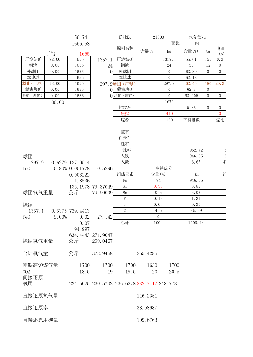 高炉配料计算OK806