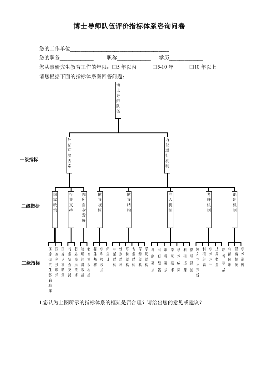 博士导师队伍评价指标体系咨询问卷模版