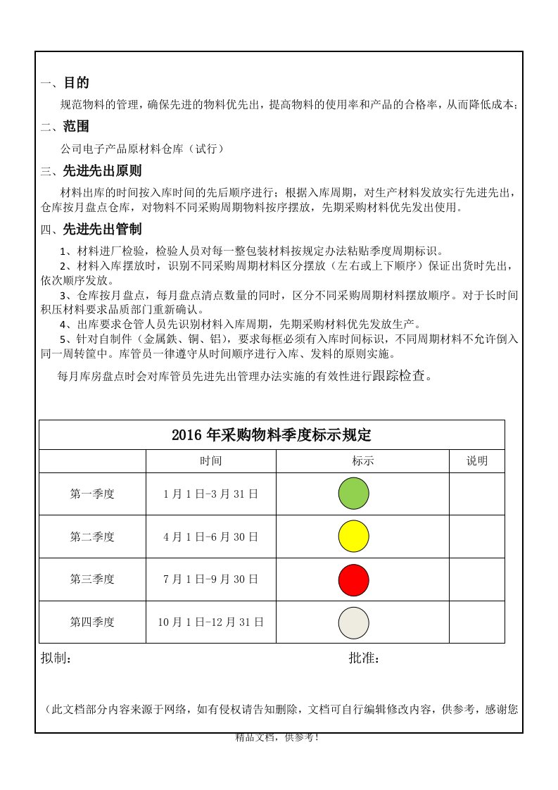 仓库先进先出管理办法