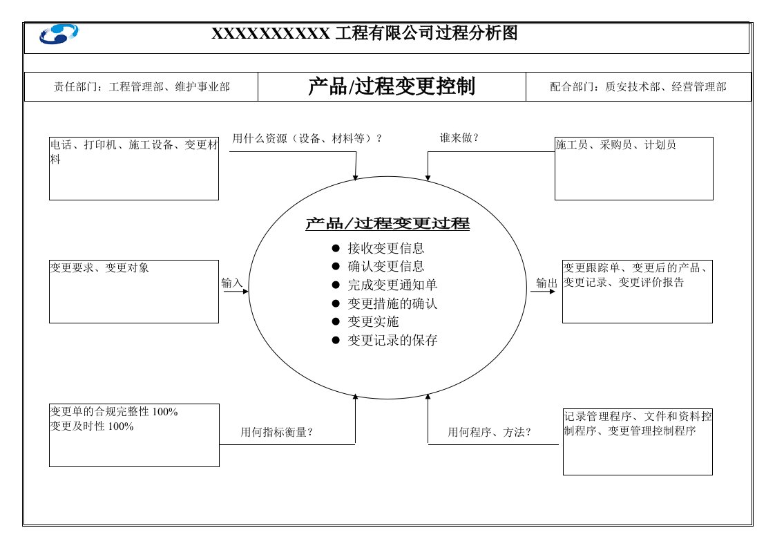 新版QHSE所有过程分析图