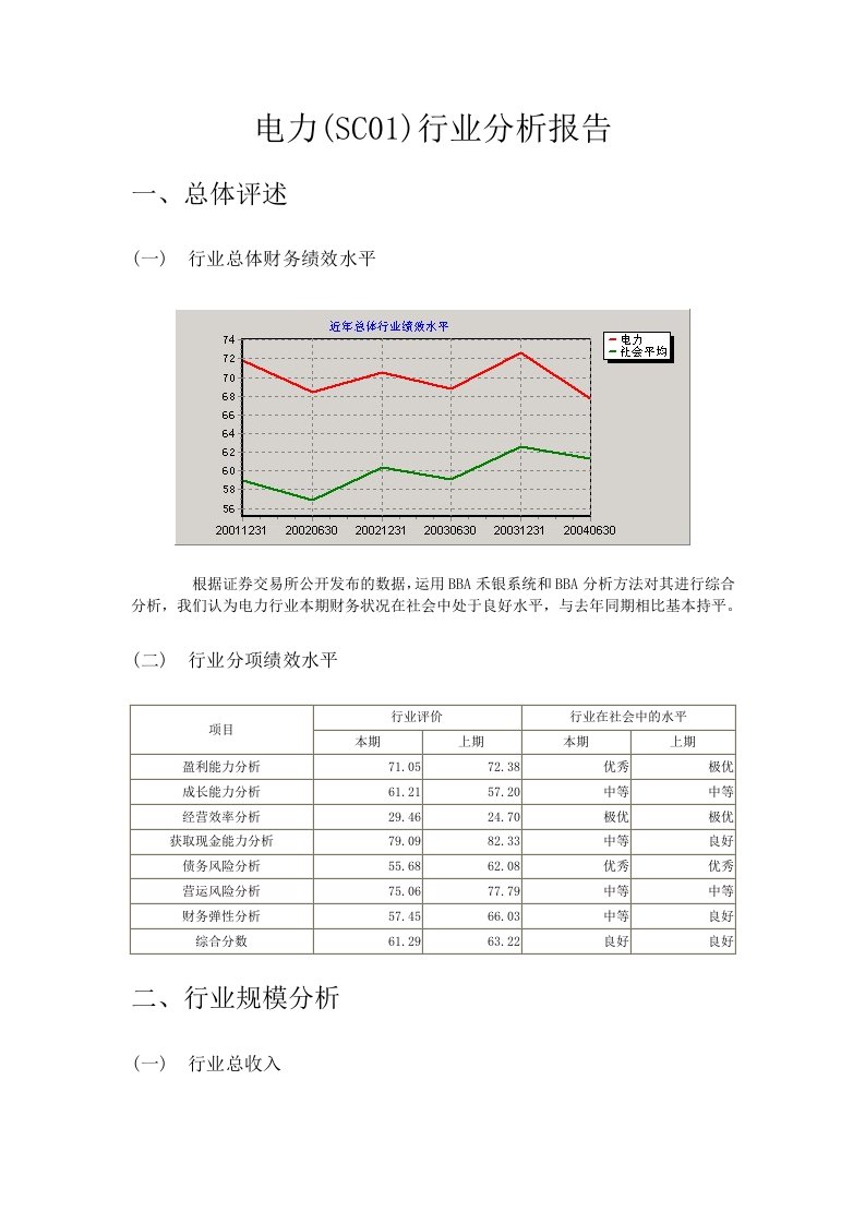 电力行业分析报告