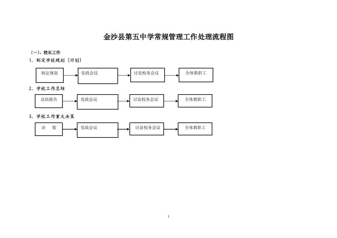 学校常规管理工作处理流程图