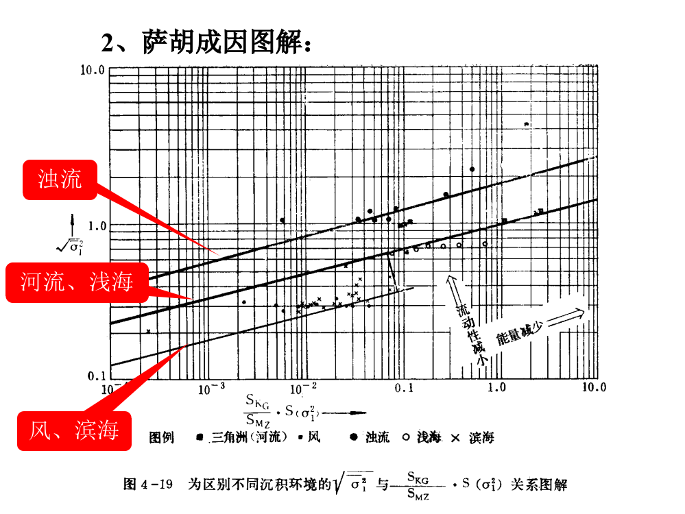 静水悬浮沉积的CM图