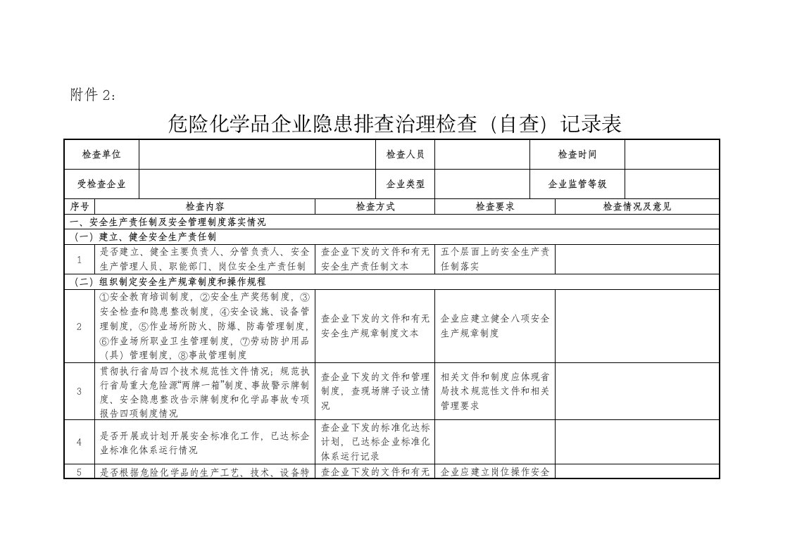 危险化学品企业隐患排查治理检查自查记录表