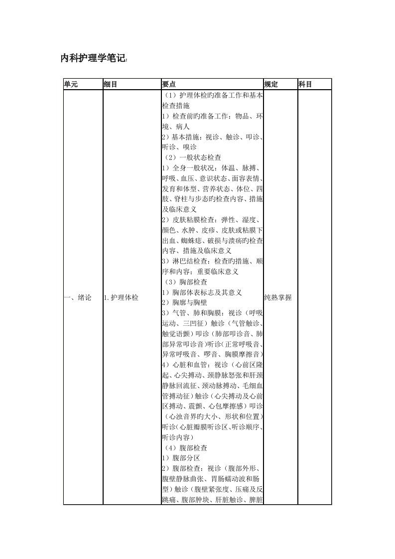 内科护理学专业笔记