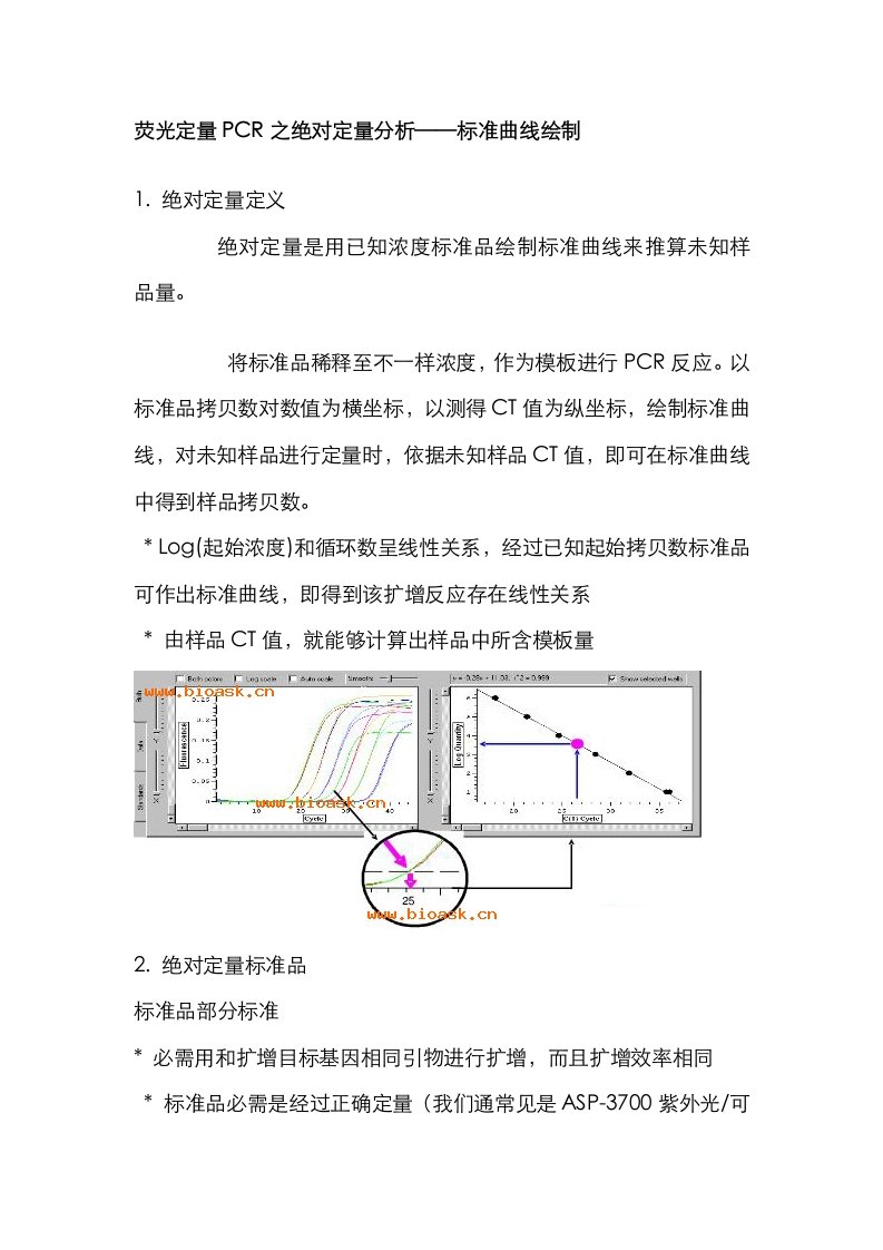 2021年荧光定量PCR之绝对定量分析标准曲线的绘制