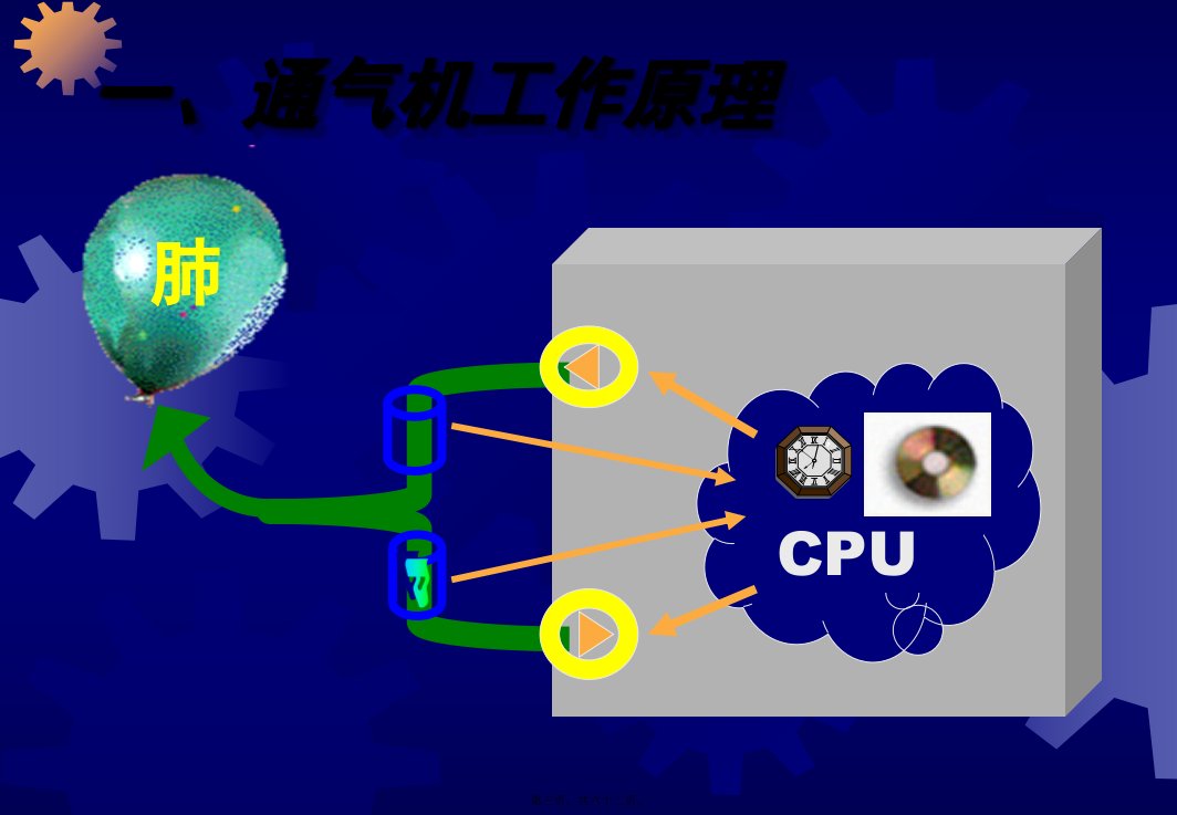 呼吸机常用模式及应用