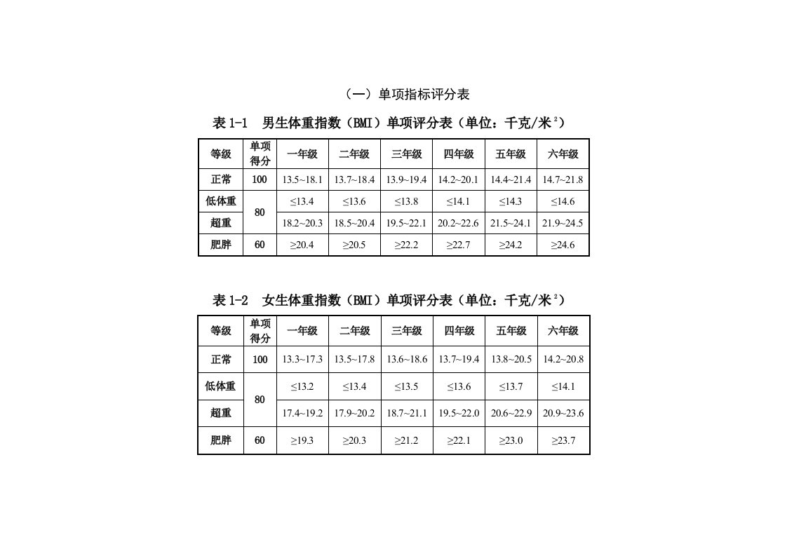 小学1-6年级各体育单项评分标准