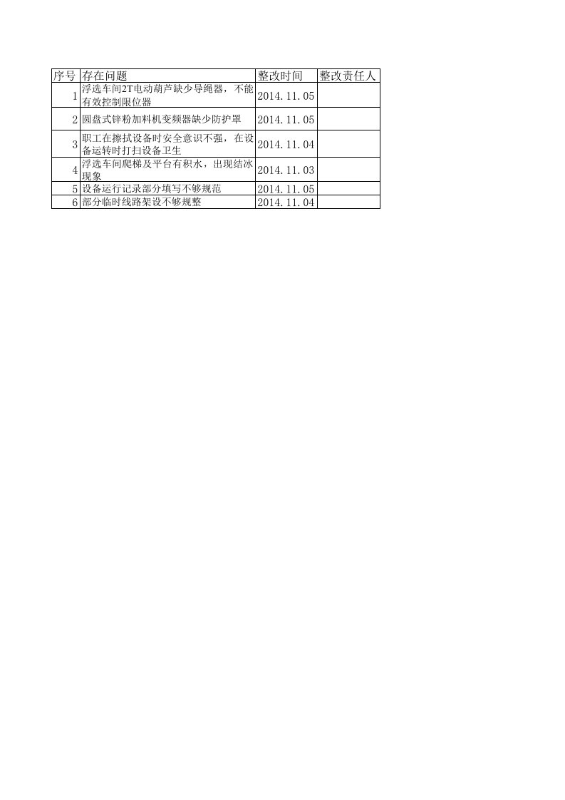 设备检查存在问题及整改