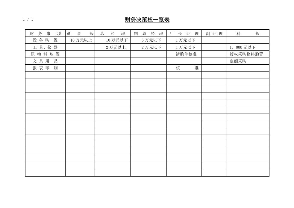 财务状况分析表及控制表大全30