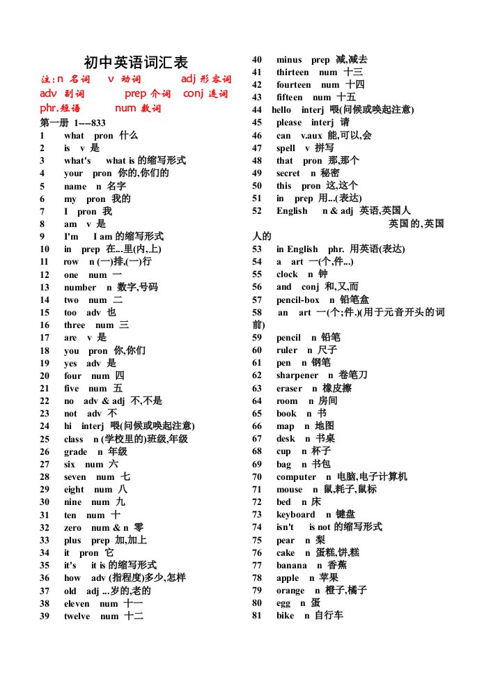 初中英语单词表(ForJunior)2182个