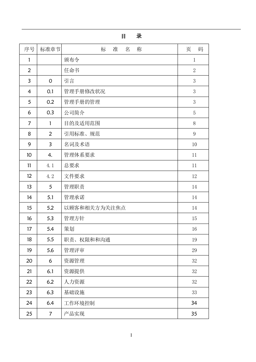 手册大全--冶金建设工程分公司质量环境安全管理手册