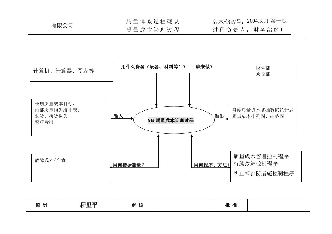 【管理精品】五大手册乌龟图质量成本管理过程