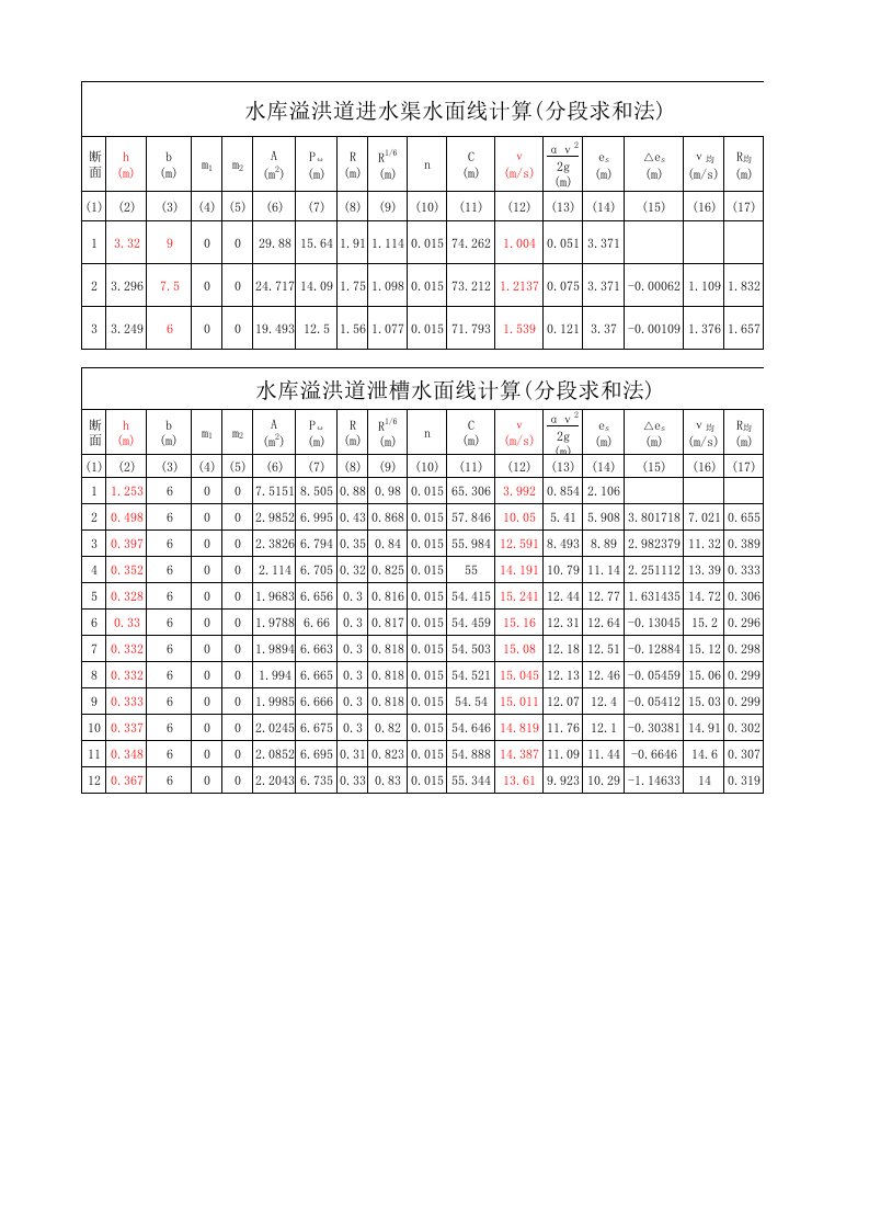 工程资料-溢洪道水面线及挑流消能计算小程序