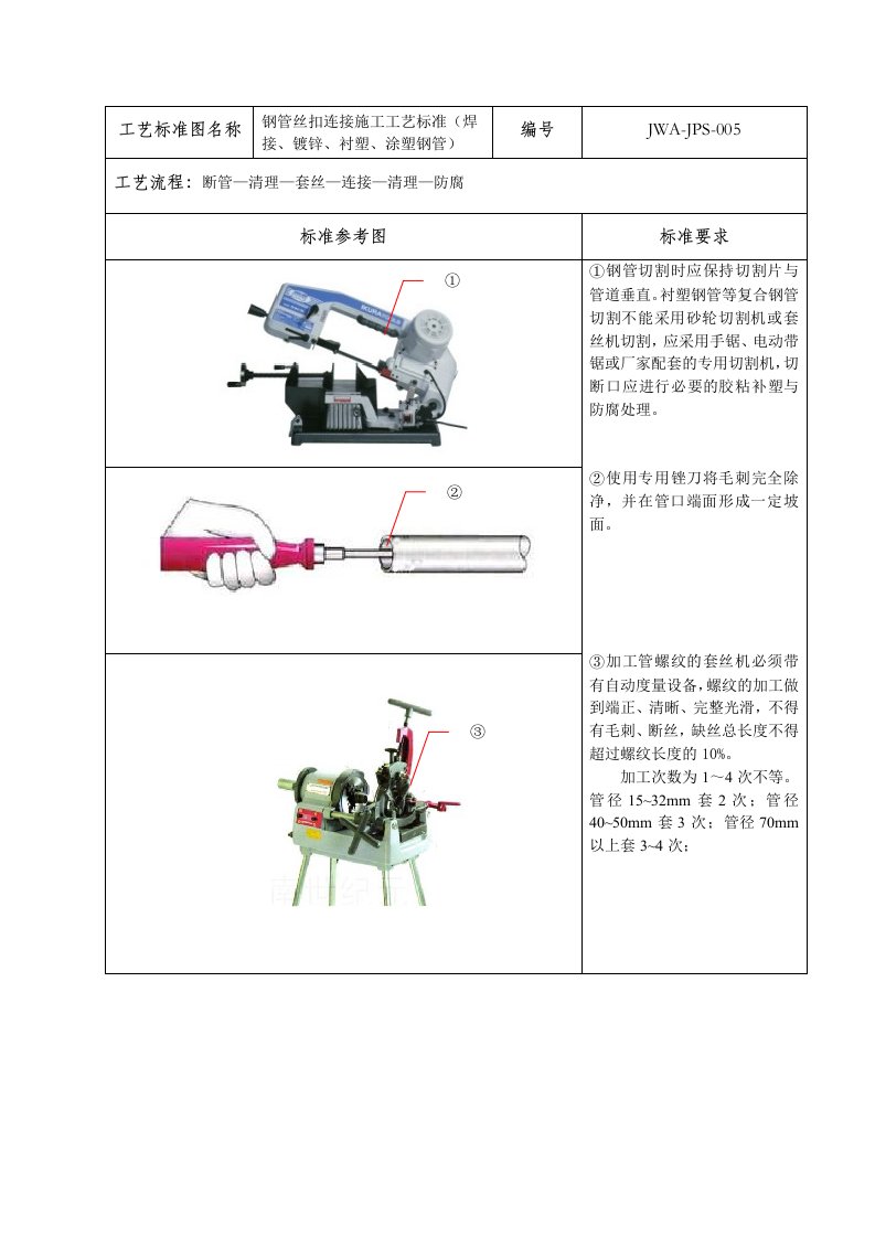 5.钢管丝扣连接施工工艺标准(焊接、镀锌、衬塑、涂塑钢管)