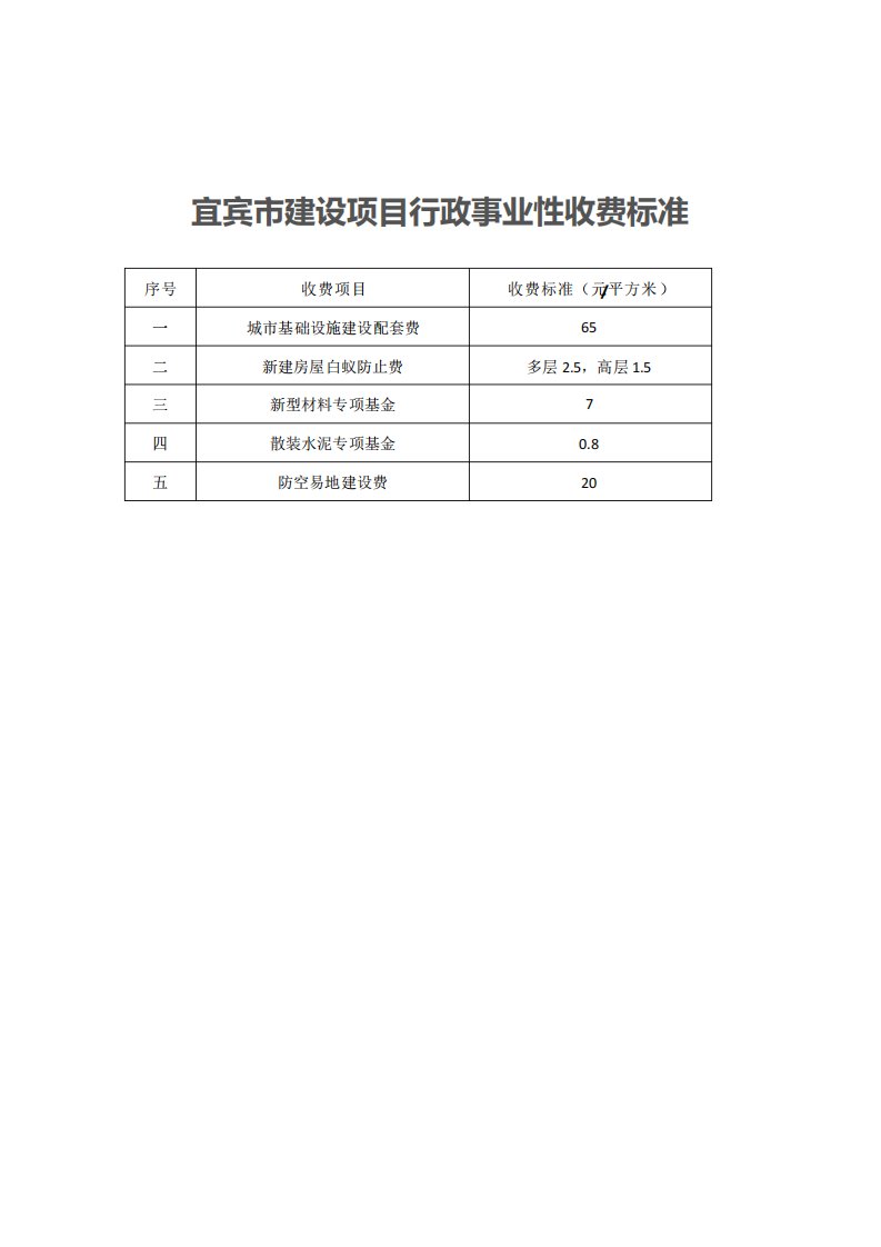 宜宾市建设项目行政事业性收费标准2015