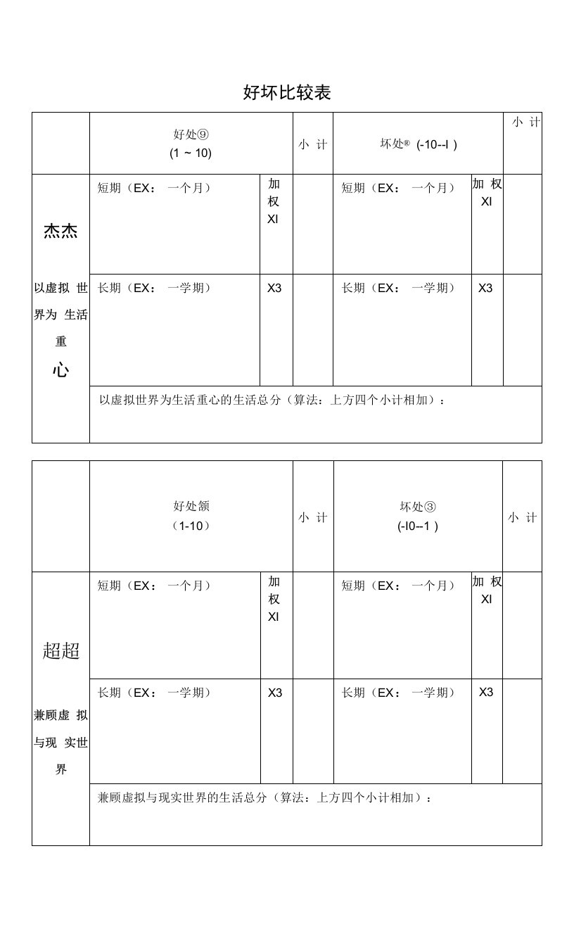 心理健康教育-杰杰超超的虚拟与现实-课程学案