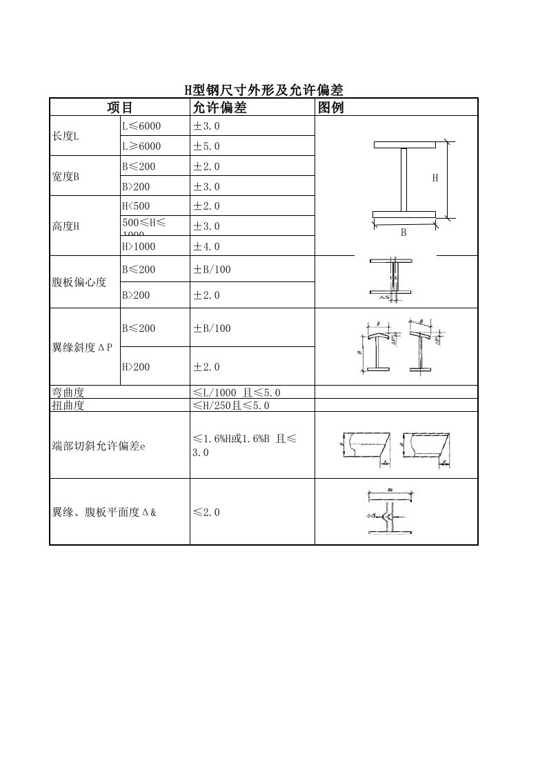 h型钢尺寸外形及允许偏差