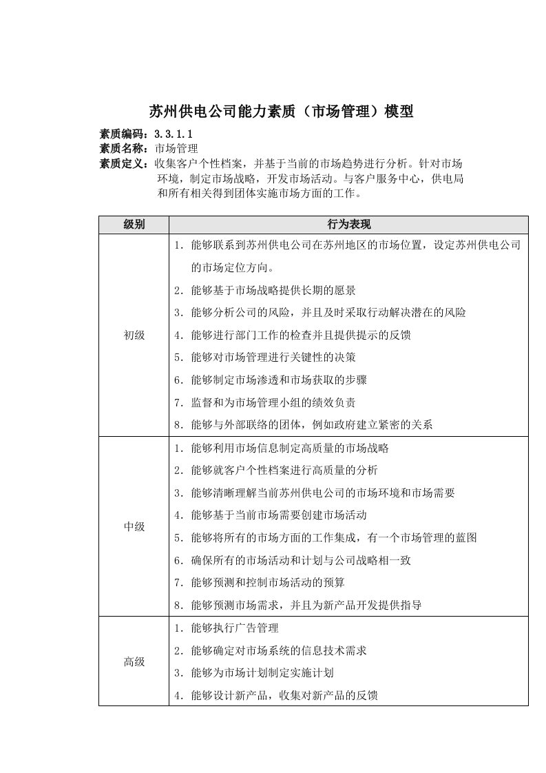 苏州供电公司能力素质（市场管理）模型