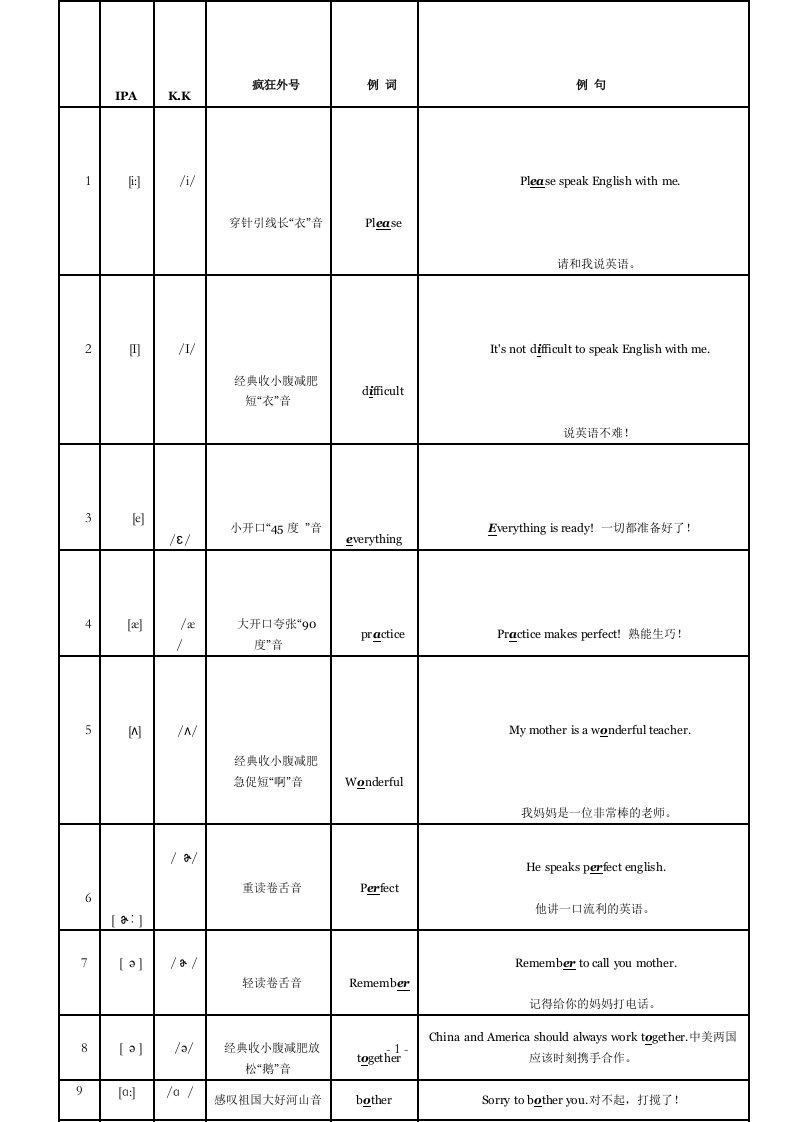 李阳疯狂英语语音标表