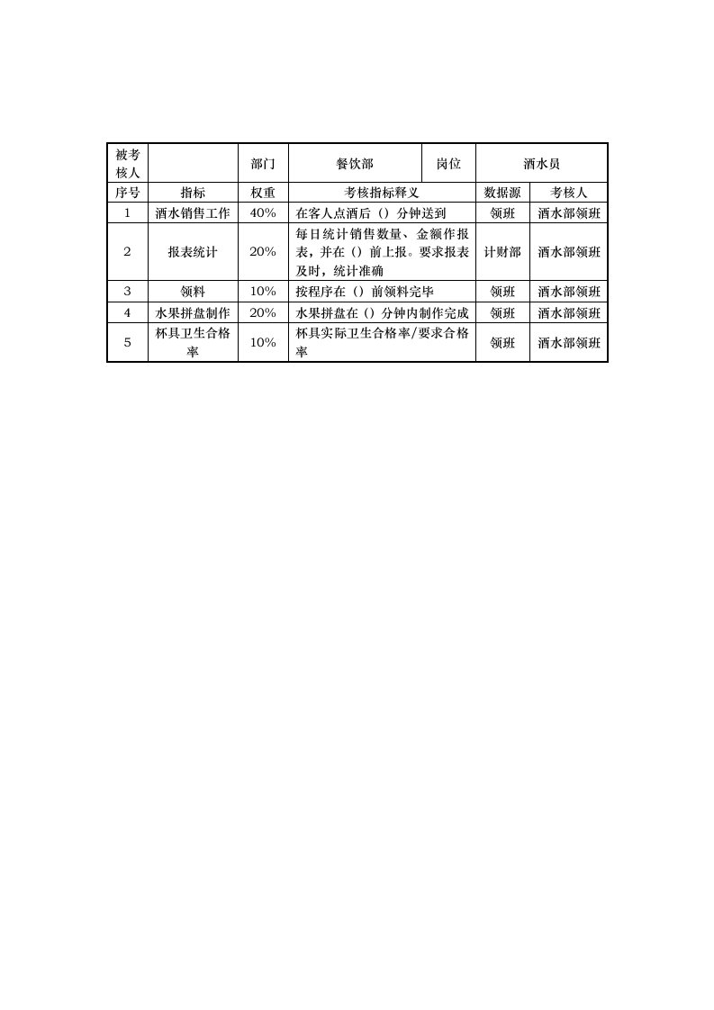 绩效管理表格-餐饮部酒水员岗位考核指标说明表