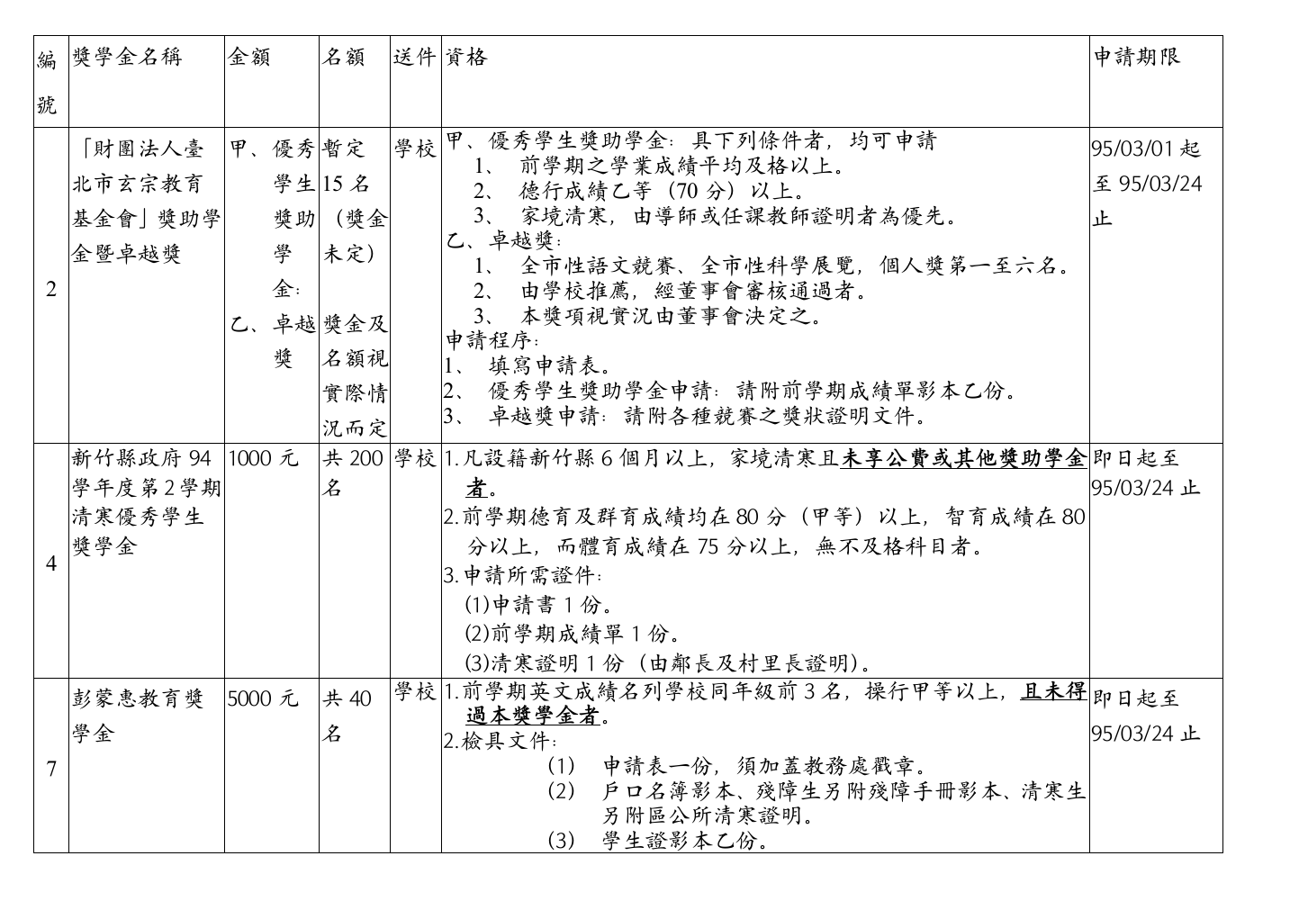 奖学金称号